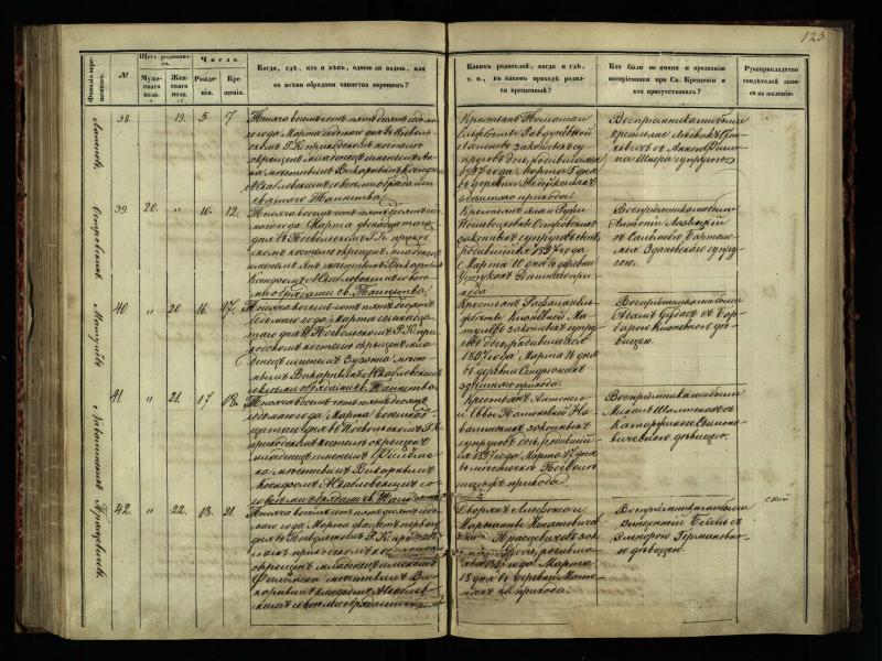 Pasvalio Romos katalikų parapijos bažnyčios 1854–1859 metų krikšto metrikų knyga