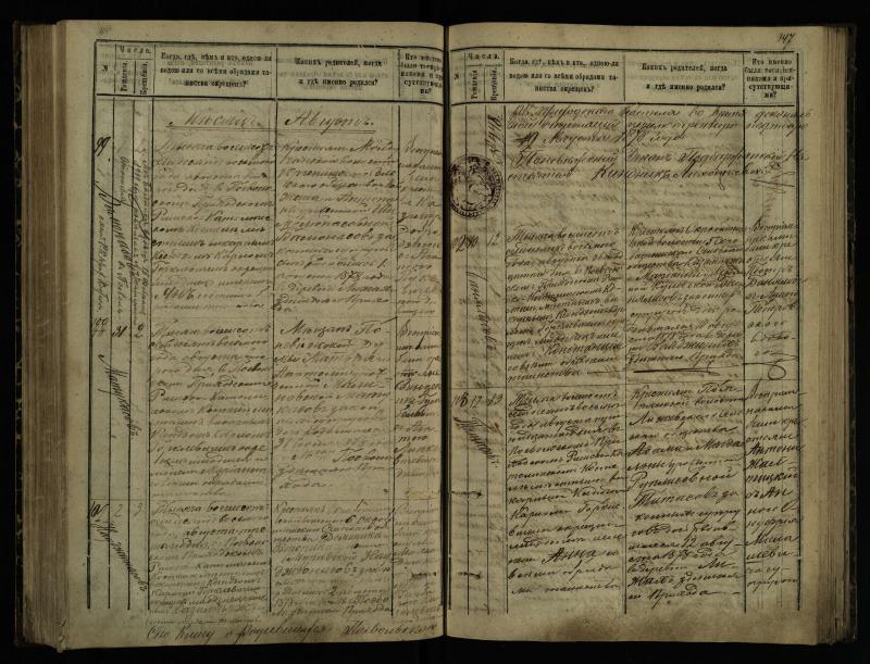 Pasvalio Romos katalikų parapijos bažnyčios 1873–1881 metų krikšto metrikų knyga