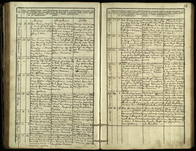Pasvalio Romos katalikų parapijos bažnyčios 1832–1848 metų mirties metrikų knyga
