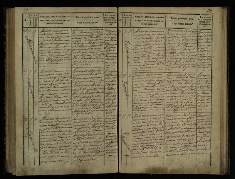 Pasvalio Romos katalikų parapijos bažnyčios 1873–1881 metų krikšto metrikų knyga