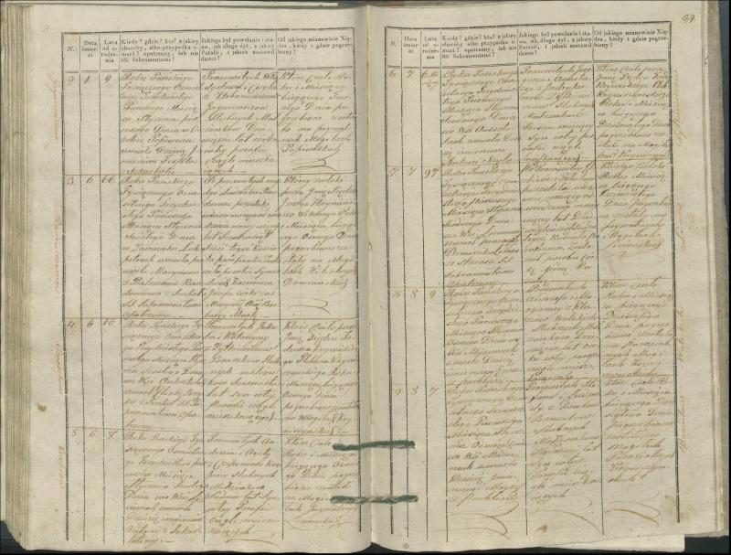 Krinčino Romos katalikų parapijos bažnyčios 1827–1831 metų mirties metrikų knyga