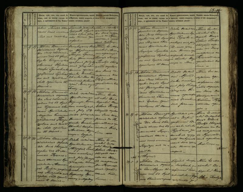 Pušaloto Romos katalikų parapijos bažnyčios 1849–1864 metų mirties metrikų knyga