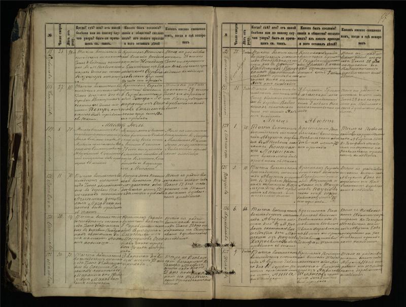 Pasvalio Romos katalikų parapijos bažnyčios 1881–1893 metų mirties metrikų knyga