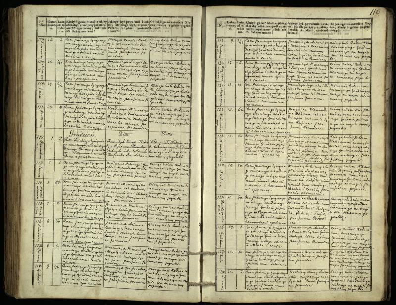 Pasvalio Romos katalikų parapijos bažnyčios 1832–1848 metų mirties metrikų knyga