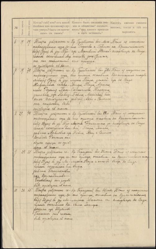 Krinčino Romos katalikų parapijos bažnyčios 1914 metų krikšto ir mirties metrikų kopijos, fragmentai