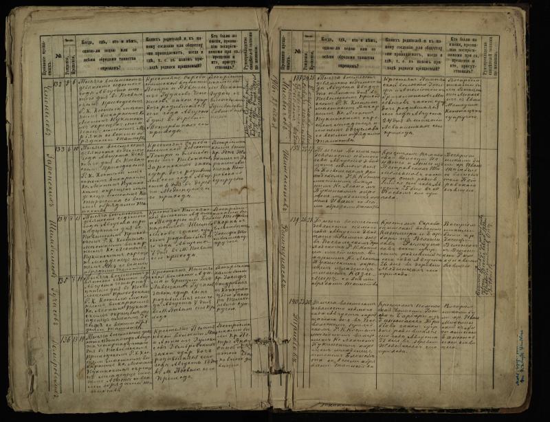 Pasvalio Romos katalikų parapijos bažnyčios 1889–1898 metų krikšto metrikų knyga