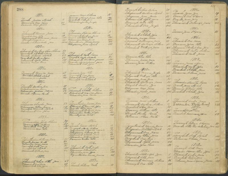 Pasvalio Romos katalikų parapijos bažnyčios 1827–1913 metų alfabetinė gimusiųjų rodyklė