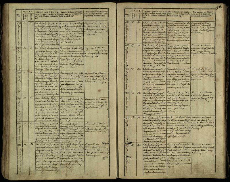 Pumpėnų Romos katalikų parapijos bažnyčios 1837–1848 metų krikšto metrikų knyga