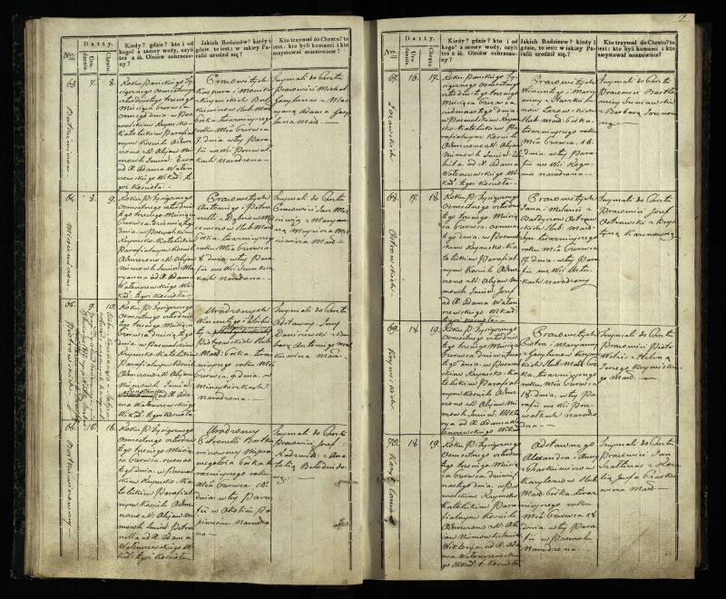 Pasvalio Romos katalikų parapijos bažnyčios 1842–1848 metų krikšto metrikų knyga