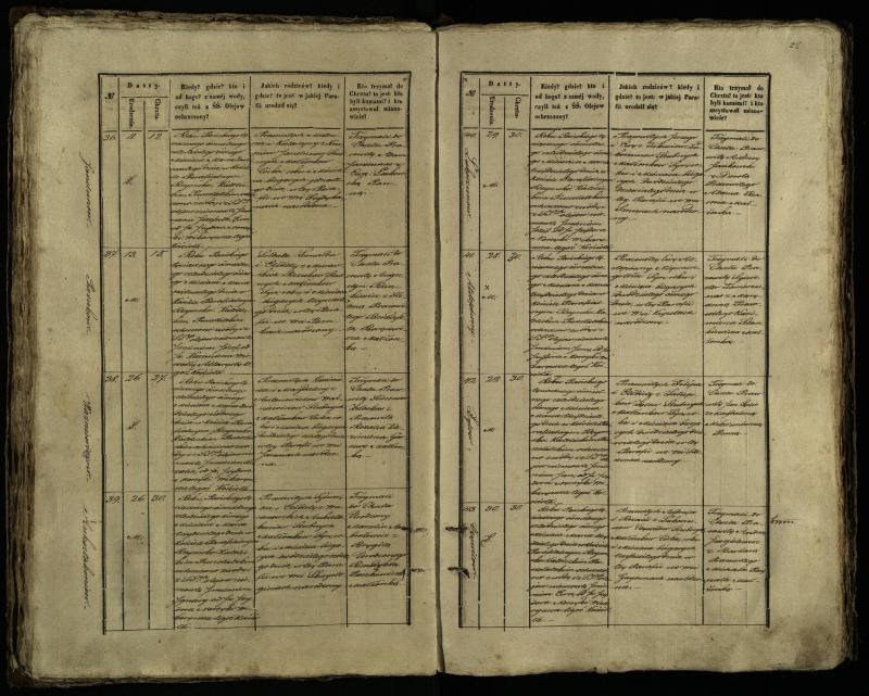 Pušaloto Romos katalikų parapijos bažnyčios 1847–1848 metų krikšto metrikų knyga