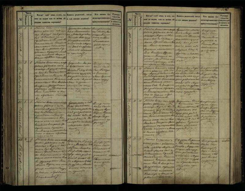 Pasvalio Romos katalikų parapijos bažnyčios 1864–1873 metų krikšto metrikų knyga
