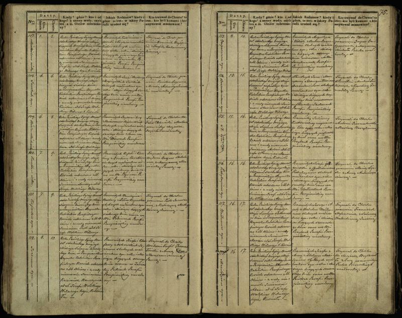 Pumpėnų Romos katalikų parapijos bažnyčios 1837–1848 metų krikšto metrikų knyga