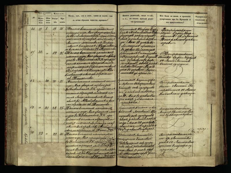 Pasvalio Romos katalikų parapijos bažnyčios 1854–1859 metų krikšto metrikų knyga