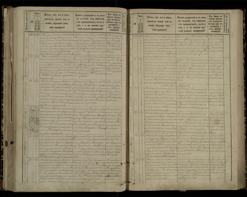 Pasvalio Romos katalikų parapijos bažnyčios 1881–1889 metų krikšto metrikų knyga