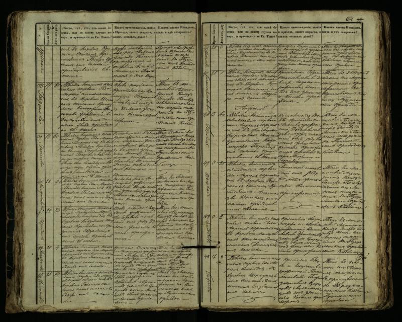 Pušaloto Romos katalikų parapijos bažnyčios 1849–1864 metų mirties metrikų knyga
