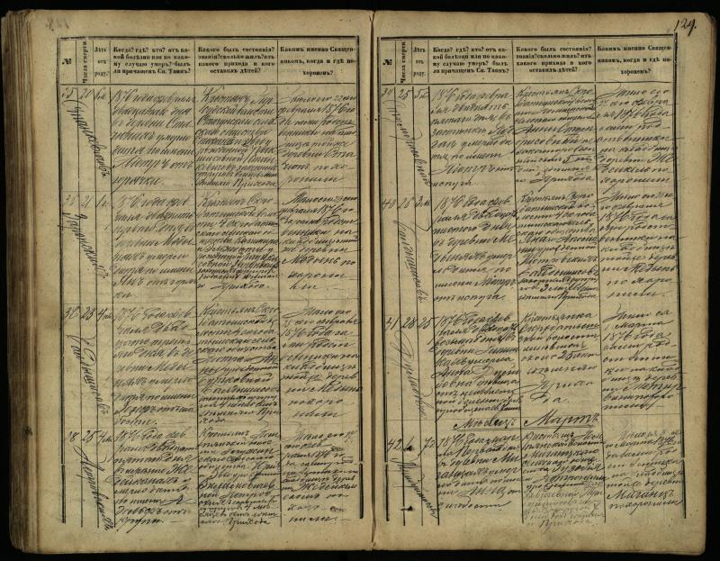 Pasvalio Romos katalikų parapijos bažnyčios 1866–1881 metų mirties metrikų knyga
