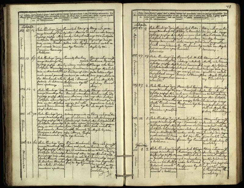 Pasvalio Romos katalikų parapijos bažnyčios 1832–1848 metų mirties metrikų knyga