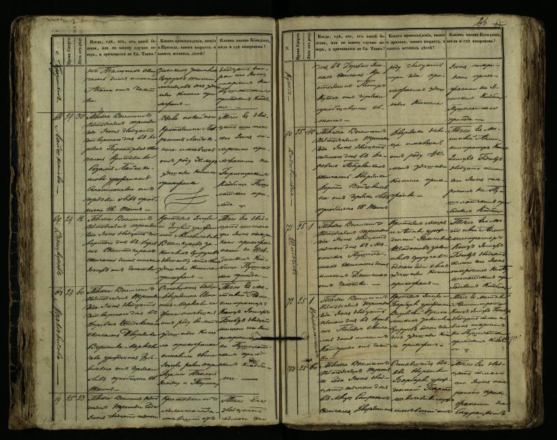 Pušaloto Romos katalikų parapijos bažnyčios 1849–1864 metų mirties metrikų knyga