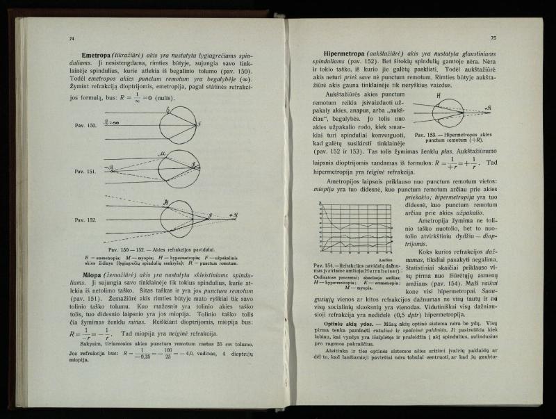 Akių ligų vadovas / Petras Avižonis. – Kaunas: Medicinos fakultetao leidinys, 1940. – VIII, 841, [2] p., 18 iliustr. lap.
