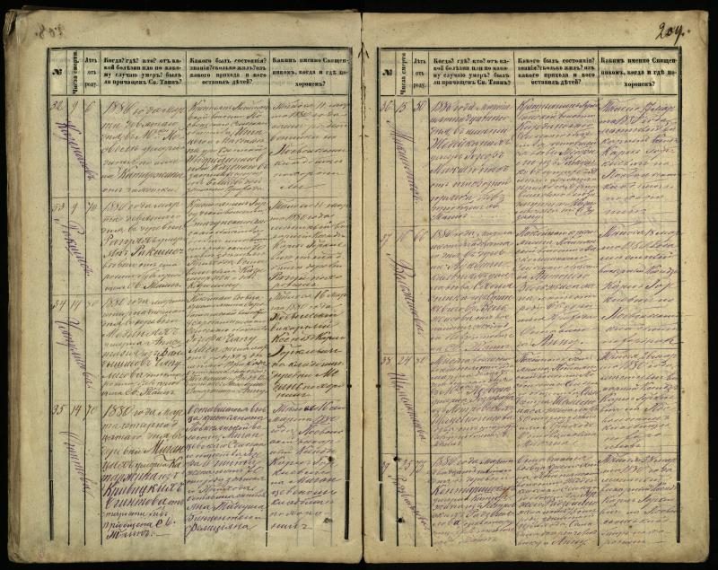 Pasvalio Romos katalikų parapijos bažnyčios 1866–1881 metų mirties metrikų knyga