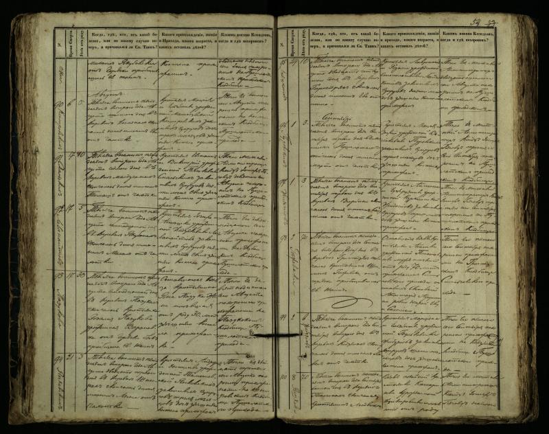 Pušaloto Romos katalikų parapijos bažnyčios 1849–1864 metų mirties metrikų knyga