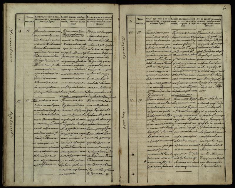 Pasvalio Romos katalikų parapijos bažnyčios 1848–1868 metų jungtuvių metrikų knyga