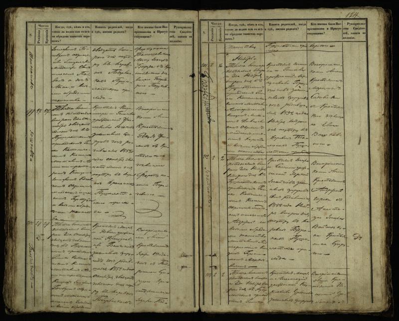Pušaloto Romos katalikų parapijos bažnyčios 1849–1854 metų krikšto metrikų knyga