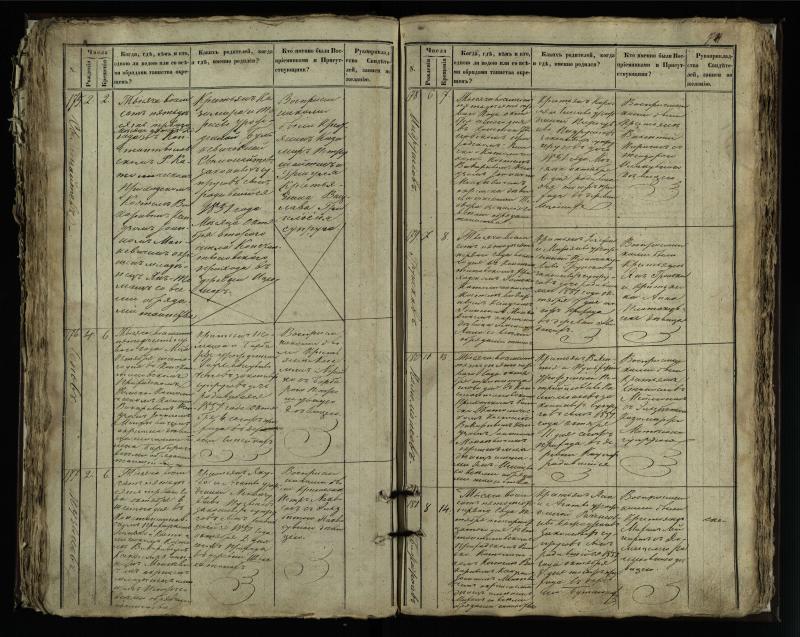 Vaškų (Konstantinavo) Romos katalikų parapijos bažnyčios 1849–1855 krikšto metrikų knyga