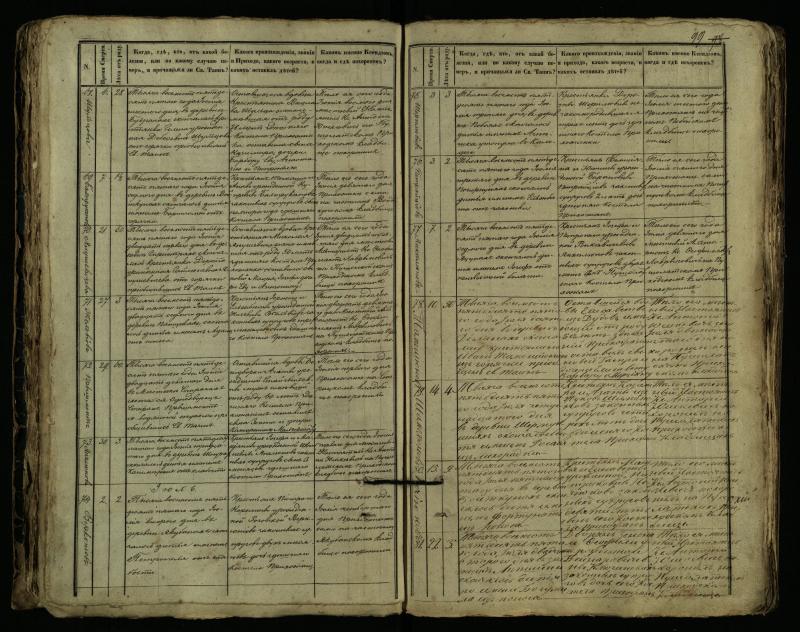 Pušaloto Romos katalikų parapijos bažnyčios 1849–1864 metų mirties metrikų knyga