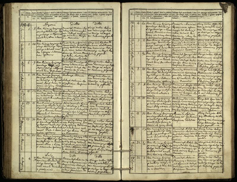 Pasvalio Romos katalikų parapijos bažnyčios 1832–1848 metų mirties metrikų knyga