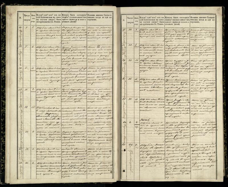 Pasvalio Romos katalikų parapijos bažnyčios 1848–1866 metų mirties metrikų knyga
