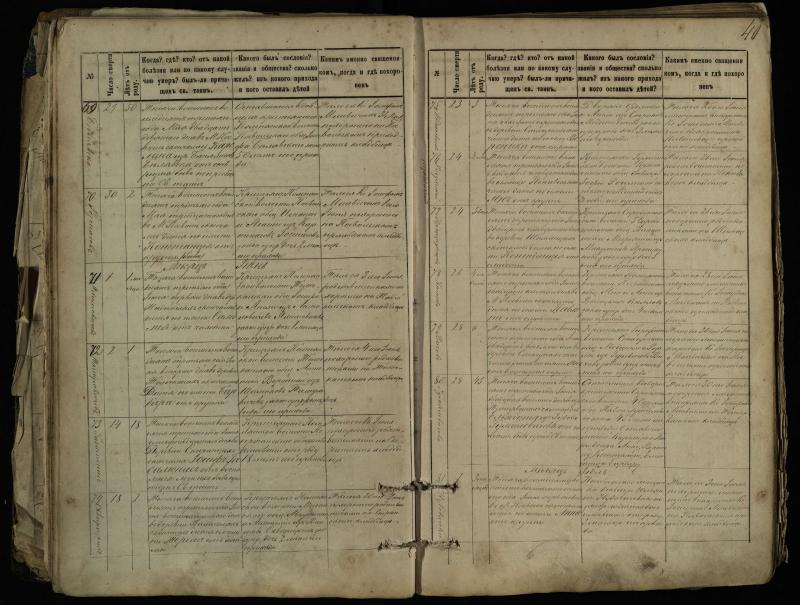 Pasvalio Romos katalikų parapijos bažnyčios 1881–1893 metų mirties metrikų knyga