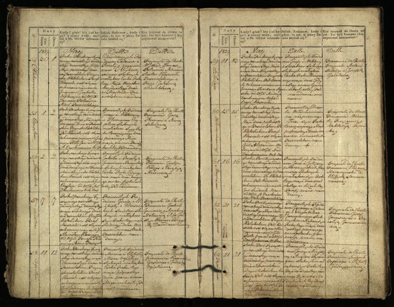 Pasvalio Romos katalikų parapijos bažnyčios 1827–1832 metų krikšto metrikų knyga