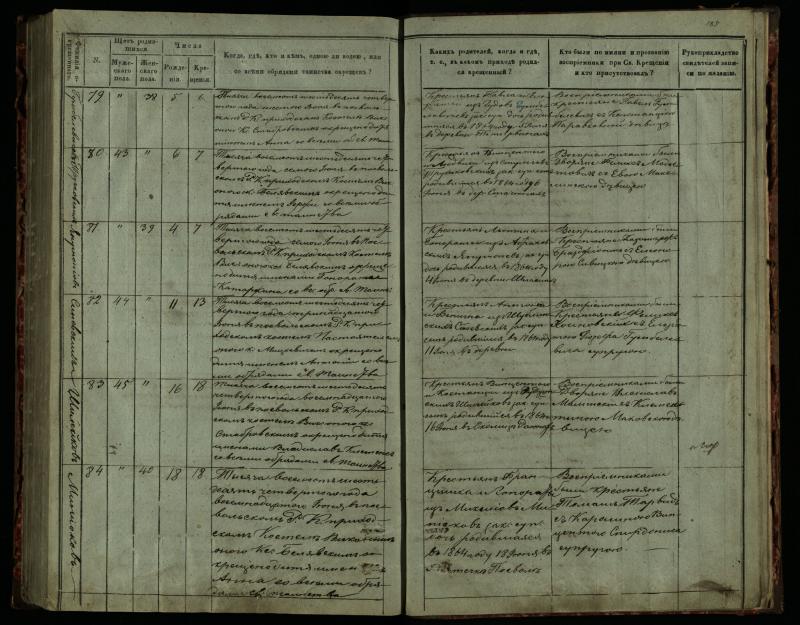 Pasvalio Romos katalikų parapijos bažnyčios 1859–1864 metų krikšto metrikų knyga