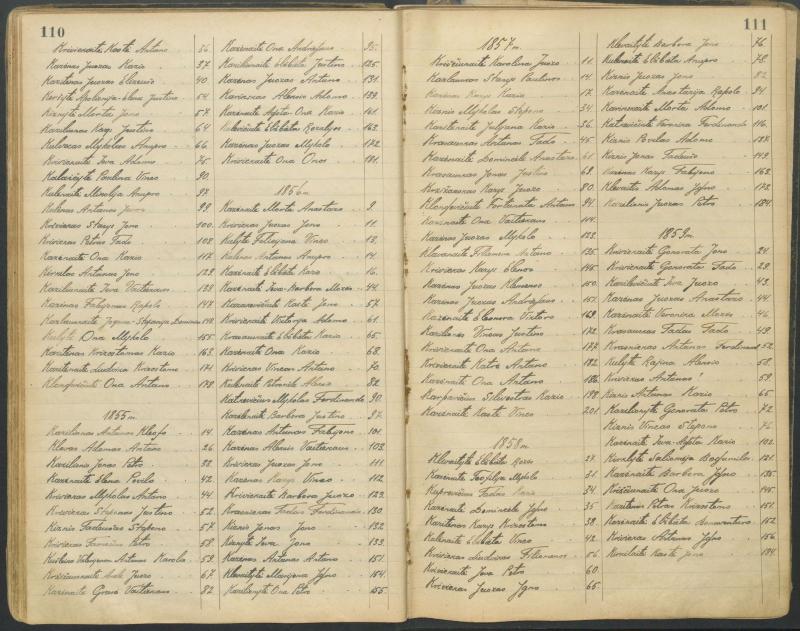 Pasvalio Romos katalikų parapijos bažnyčios 1827–1913 metų alfabetinė gimusiųjų rodyklė