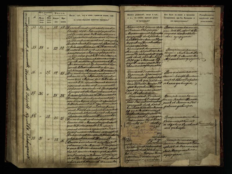 Pasvalio Romos katalikų parapijos bažnyčios 1854–1859 metų krikšto metrikų knyga