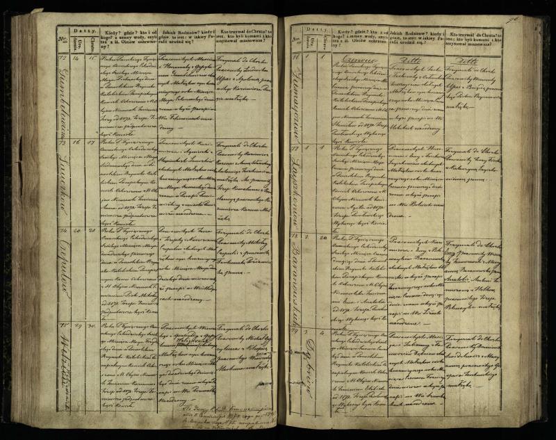 Pasvalio Romos katalikų parapijos bažnyčios 1842–1848 metų krikšto metrikų knyga