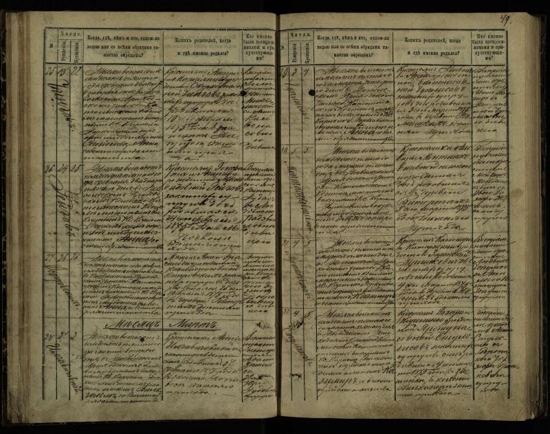 Pasvalio Romos katalikų parapijos bažnyčios 1873–1881 metų krikšto metrikų knyga