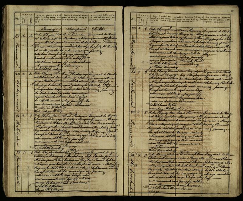 Krinčino Romos katalikų parapijos bažnyčios 1838–1848 metų krikšto metrikų knyga