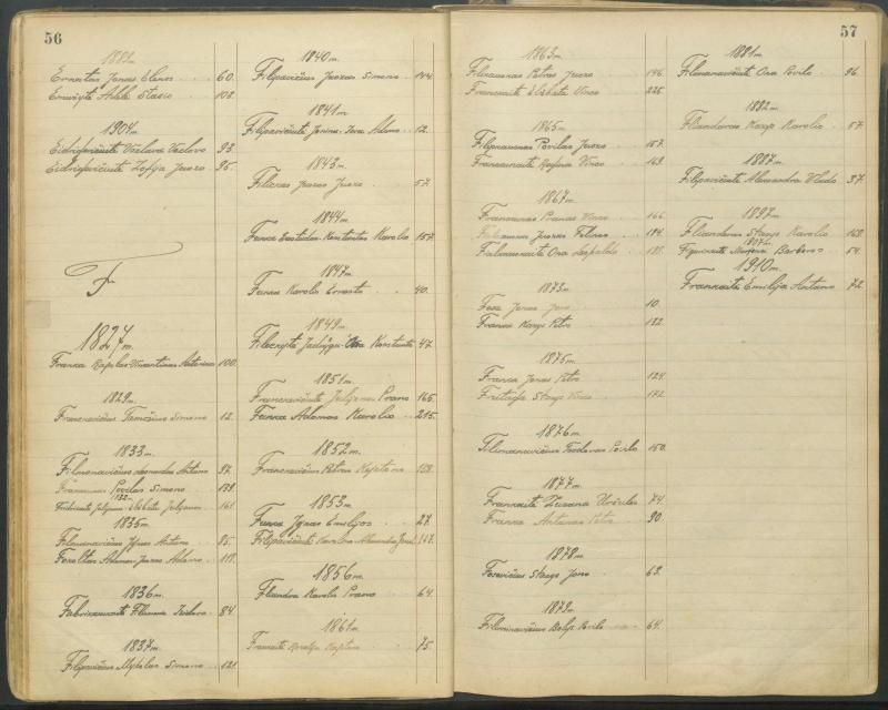 Pasvalio Romos katalikų parapijos bažnyčios 1827–1913 metų alfabetinė gimusiųjų rodyklė