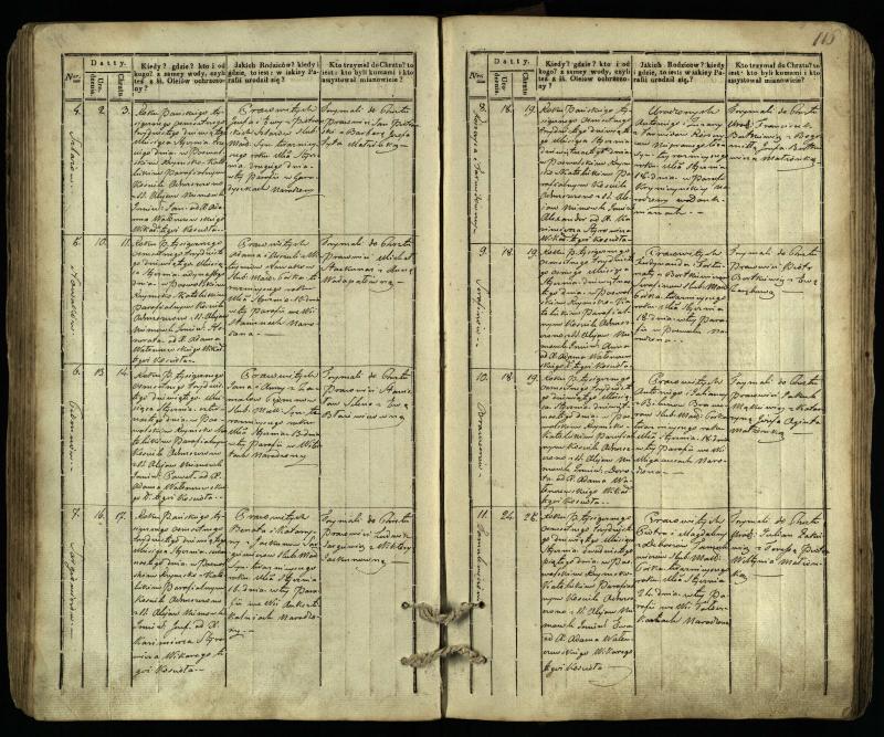 Pasvalio Romos katalikų parapijos bažnyčios 1832–1842 metų krikšto metrikų knyga