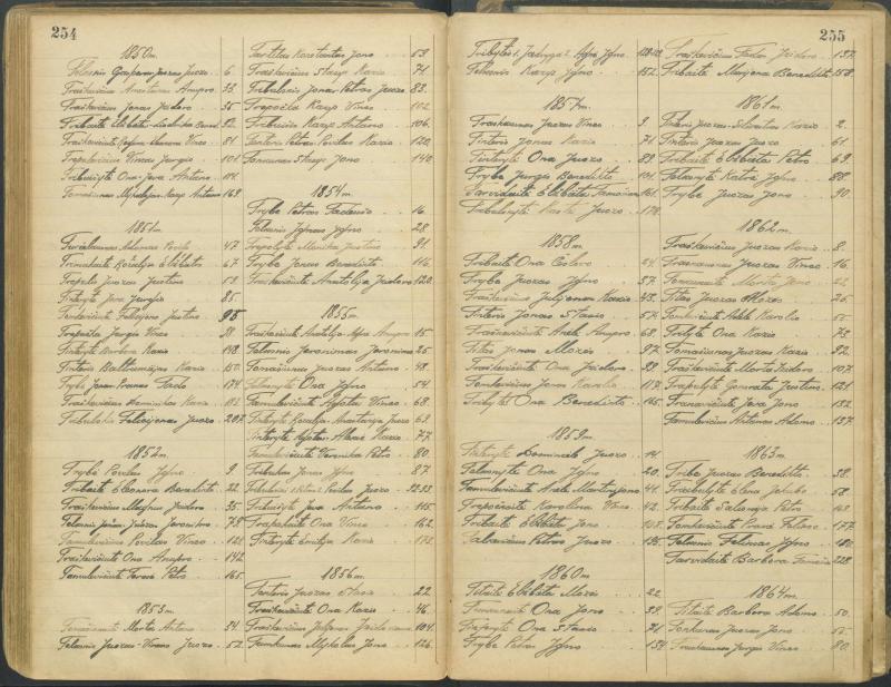 Pasvalio Romos katalikų parapijos bažnyčios 1827–1913 metų alfabetinė gimusiųjų rodyklė