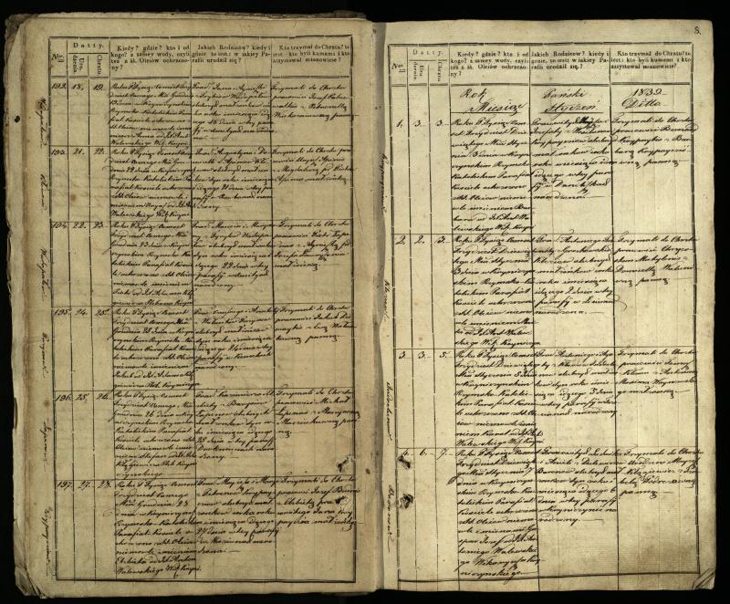 Krinčino Romos katalikų parapijos bažnyčios 1838–1848 metų krikšto metrikų knyga