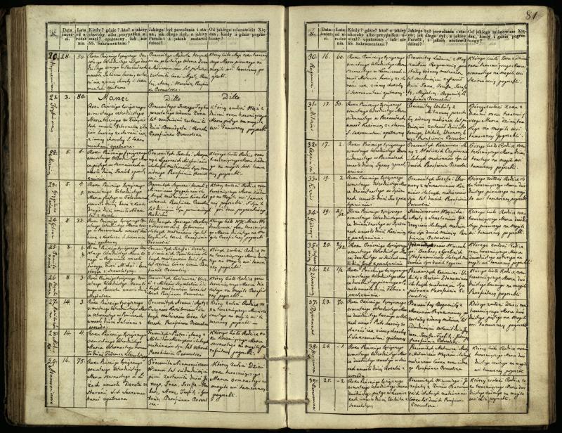 Pasvalio Romos katalikų parapijos bažnyčios 1832–1848 metų mirties metrikų knyga