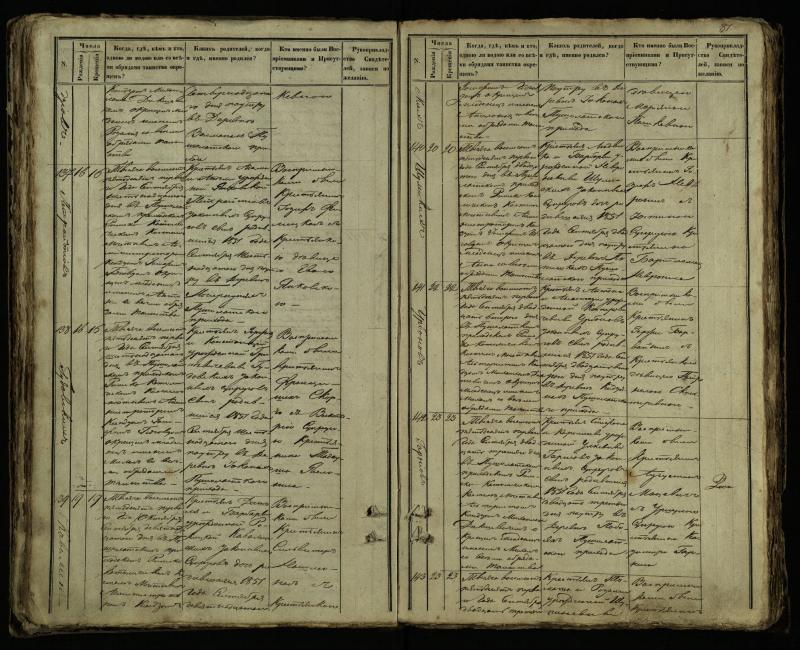 Pušaloto Romos katalikų parapijos bažnyčios 1849–1854 metų krikšto metrikų knyga