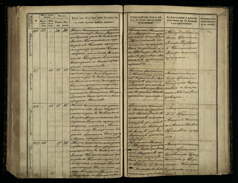 Pasvalio Romos katalikų parapijos bažnyčios 1848–1853 metų krikšto metrikų knyga