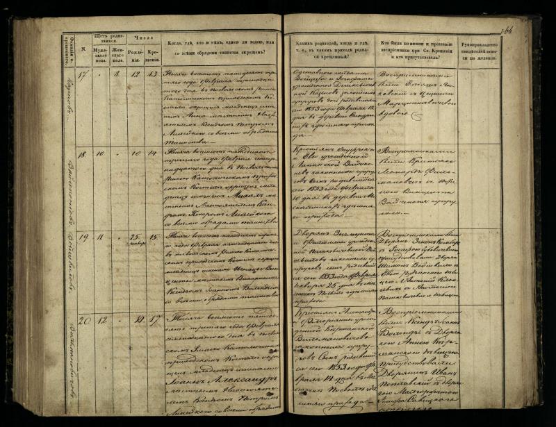 Pasvalio Romos katalikų parapijos bažnyčios 1848–1853 metų krikšto metrikų knyga