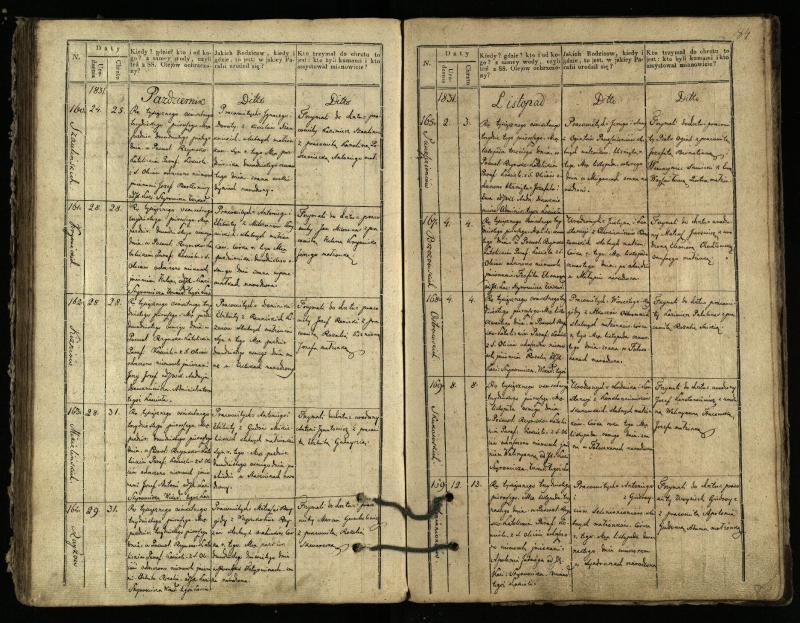 Pasvalio Romos katalikų parapijos bažnyčios 1827–1832 metų krikšto metrikų knyga