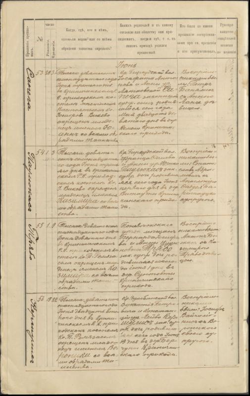 Krinčino Romos katalikų parapijos bažnyčios 1917 metų krikšto, jungtuvių ir mirties metrikų įrašai