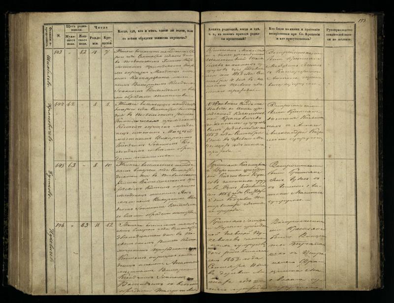 Pasvalio Romos katalikų parapijos bažnyčios 1848–1853 metų krikšto metrikų knyga